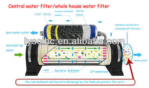 STAINLESS STEEL <strong>MEMBRANE</strong> HOUSING PRESSURE VESSELS for COMMERCIAL RO, UF, NF, <strong>MF</strong> <strong>MEMBRANE</strong> WATER TREATMENT SYSTEMS