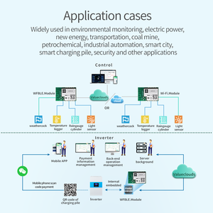 Módulo de comunicación de registrador de datos, módulo Wifi inalámbrico de grado Industrial, puerto serie Flash a módulo WiFi para automatización del hogar IOT - Product Image 6