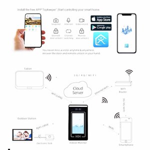 Современный терминал Ethernet/4G AI Face & RFID Card с облачной системой контроля доступа для доступа на склад через приложение для телефона - Product Image 5
