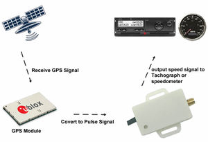Adattatore segnale di impulso sensore di velocità gps per tachigrafo tachigrafo - Product Image 2