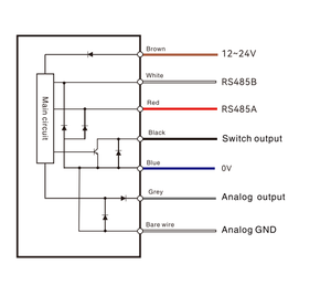 MLD25-200NV Triangulation <strong>Sensor</strong>: NPN/<strong>Analog</strong>/RS-485 <strong>Output</strong>, 120-280mm Range, 200um Repeatability, &lt;1.5ms Response, 655nm Laser - Product Image 5