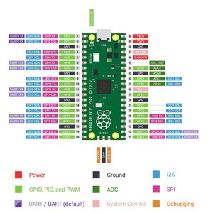 Offizielles Raspberry Pi Pico Entwicklungs platinen modul Raspberry Pico RP2040 ARM Cortex-M0 + Prozessor