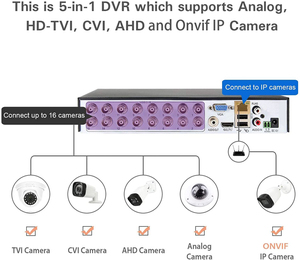 โมดูล DVR อัจฉริยะ H.265การเล่นขั้นสูง XVR 1080P 16CH 32CH 4K แบบสแตนด์อโลน - Product Image 5