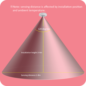Detection panel light <strong>motion</strong> <strong>sensor</strong> light <strong>Pir</strong> <strong>Sensors</strong> Dc 110V Infrared <strong>Pir</strong> <strong>Motion</strong> <strong>Sensor</strong> led light - Product Image 2