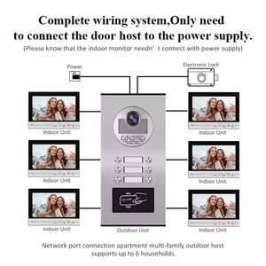 Real-Time Surveillance <strong>Video</strong> <strong>Intercom</strong> Smart <strong>Building</strong> Door Phones for Large Structures Apartments Real-Time - Product Image 4