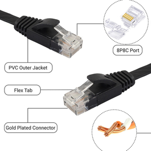 OEM/ODM 1M 2M 10M 25M xM Nut-Cat5e-Patchkabel Großhandel Cat5-Patchkabel Gute <span class=keywords><strong>Computer</strong></span> kommunikation