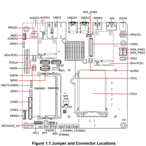 <strong>Advantech</strong> Industrial Motherboard AIMB-285 <strong>Embedded</strong> Mini-ITX Mainboards with Intel LGA1151 Socket Supports Core I7 I5 I3 - Product Image 5