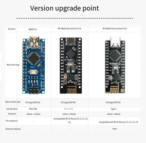 Lorida RF-Nano V3.0 Type-C integrato NRF24L01 + scheda di sviluppo Wireless 2.4G per Arduino Nano compatibile