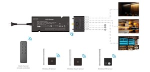 Блок управления системой умного дома Asyn для светодиодной подсветки 2,4G rf, беспроводной контроллер для светодиодного освещения - Product Image 5