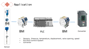 4-20mA Dual <strong>Input</strong> Current Loop Isolator