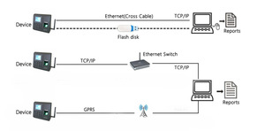 INJES WEB Wireless RFID Card WIFI Biometric Time Attendance System <strong>Fingerprint</strong> <strong>Reader</strong> <strong>With</strong> GPRS - Product Image 4