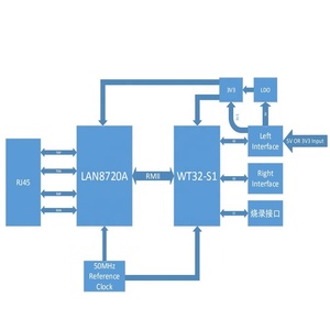 WT32-ETH01 Wi-Fi Combo Gateway Module for Communication &amp; <strong>Networking</strong> - Product Image 3
