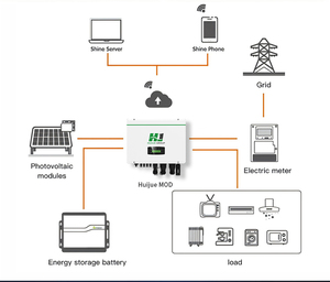 Inversor solar de alta potencia 20KW/25KW Controlador MPPT conectado a la red Entrada de 850V 60Hz AC Salida de onda sinusoidal pura trifásica