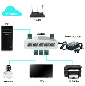 5端口千兆网络交换机10/100/1000Mbps以太网交换机RJ45以太网交换集线器 - Product Image 6
