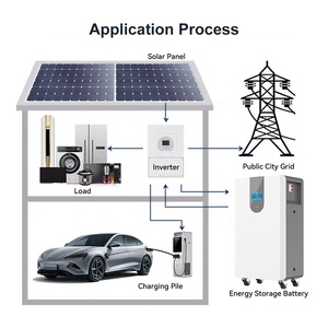 家用太阳能系统用深循环LiFePO4太阳能锂离子电池Hithium AKKU 10kwh 20kw 12v 48v200ah 51.2V 300Ah 400ah