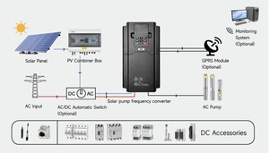 SPX 2.2KW - 630KW Bomba solar para riego agrícola Controladores de frecuencia variable 220V 380V Entrada monofásica a salida trifásica - Product Image 3