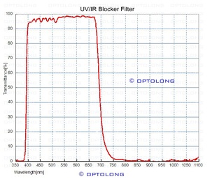 Factory Stock Sale Optischer Filter Glas UV 532nm Optischer blauer Bandpass filter