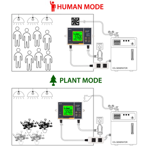 Carbon Dioxide Monitor <strong>CO2</strong> Controller W/ Built-in Dual Beam NDIR <strong>Sensor</strong>,Auto Detect Day Night Function for Greenhouse, Mushroo - Product Image 3