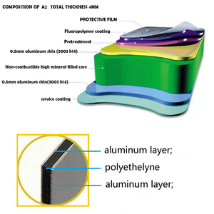 Pvdf acm rivestimento stampabile digitale pubblicità esterna pannello composito in alluminio pre-rivestimento uv giallo per materiale da costruzione - Product Image 4