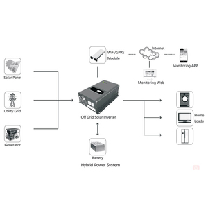 Growatt 12000 Вт SPF 12000 т DVM 48 В MPPT 80A Wi-Fi солнечная система хранения вне сети инвертор с разделенной фазой инвертор солнечной системы - Product Image 2
