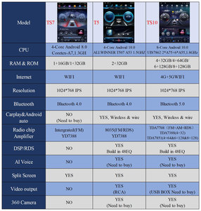 Streaming multimediale di rete 8/9/10 pollici Mp3/4/5 Universal Multimedia Mirror Link Gps Touch Screen lettore CD Dvd per auto per autoradio - Product Image 6