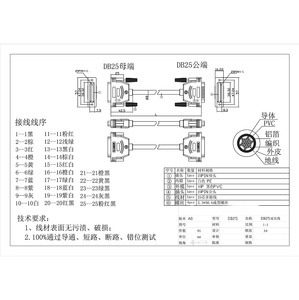 1mブラックdb25ケーブルオス-メス25C * 26AWG BC、二重シールド付き - Product Image 4