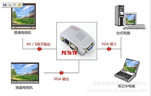 PC a TV Convertidor VGA a RCA S-Video ordenador Mac portátil de conmutador de vídeo - Product Image 5