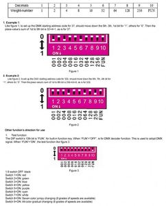 Digital <strong>Display</strong> 12V 3CH 4CH RGB RGBW <strong>LED</strong> Strip Light 512 <strong>Dmx</strong> <strong>Controller</strong> 4 Channel Decoder <strong>for</strong> RGB RGBW Strip Lights - Product Image 4