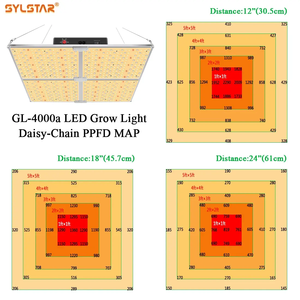 Sehon <strong>LED</strong> Grow Light Full Spectrum LM301B LM301H Farm Lighting Plants Blue Red Plants <strong>Led</strong> 450 <strong>Watt</strong> <strong>Led</strong> Grow Light - Product Image 4