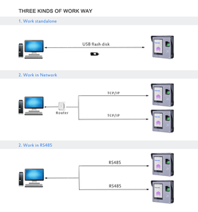 M11 Biometric Time Attendance Time Recording Fingerprint Access Control System - Product Image 5