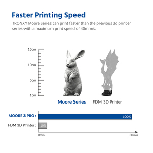 <strong>Moore</strong> 3D Printer Faster Printing Speed Cube Stable Frame Clay Ceramic Slurry Electronic Feeding <strong>Kit</strong> LDM Technology New - Product Image 4