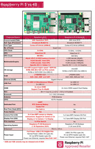 Kit scheda di sviluppo Raspberry Pi 5 originale con 2GB/4GB/8GB RAM Mini Computer a scheda singola
