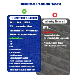 Çin OEM Pcba devre Pcb çözümleri Online alıntı anahtar teslimi PCB devre üretim ve PCB takımı fabrika - Product Image 4
