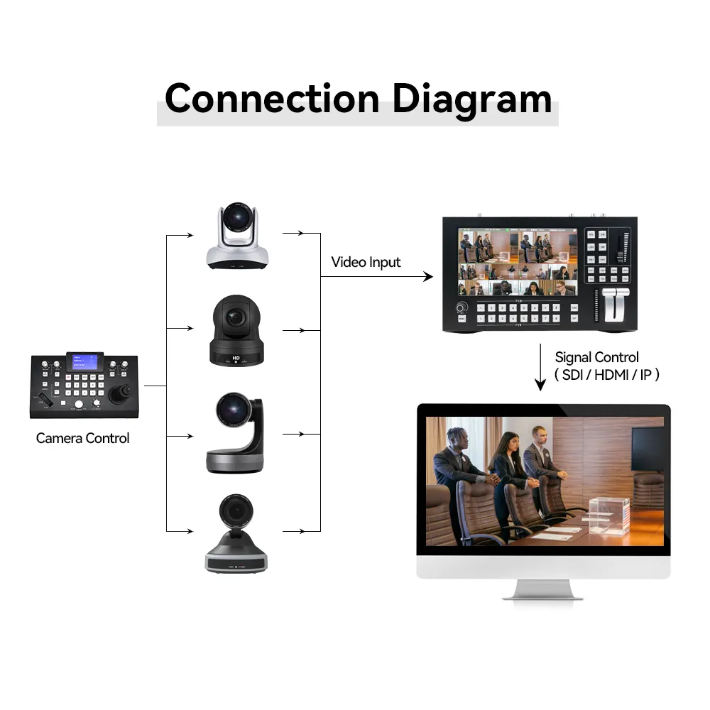 Jjts/Katov 8 Kanalen Tv Studio Apparatuur Live Stream Video Switcher Rtmp Live Streaming Mixer Video Hdmi Encoder Video switcher