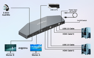 4K <strong>KVM</strong> <strong>Switch</strong> HDMI 6 Ports Box with 3 USB Ports HDMI <strong>KVM</strong> Switcher 3 Computers Share Keyboard Mouse Printer to One Monitor