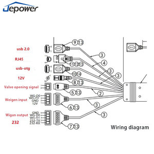 Jepower 5 inç Android WiFi POS masaüstü okuyucu yeni makine dokunmatik ekranı biyometrik Palm ven erişim kontrollü kapı kilidi USB - Product Image 2