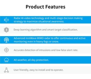Smart Radar AI-video Perimeter <strong>Sensors</strong> Security <strong>System</strong> for Perimeter Protection of Data Centers, Commerical Buildings - Product Image 5