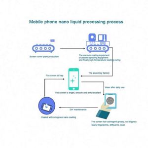 Cao tinh thể rõ ràng 9H mặc-chống bong bóng miễn phí cài đặt lớp phủ nano vô hình chất lỏng bảo vệ màn hình - Product Image 2