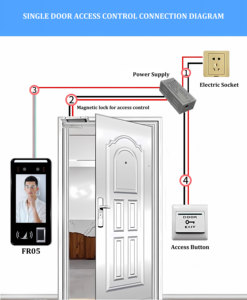 FR05 HFSecurity Android WIFI Free API Cloud <strong>software</strong> 5 Inches Android Palm Vein Fingerprint Attendance System Face Recognition - Product Image 6