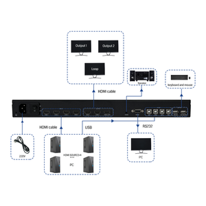 4K60 Multi-viewer BIT-MV-U1-MD403 - <strong>4</strong> HDMI 2.0 <strong>Inputs</strong> 3 <strong>Outputs</strong> <strong>KVM</strong> <strong>Switch</strong> Professional 4K60 Multi-viewer for Video Processing