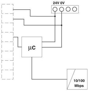 フェニックスイーサネットハートマルチプレクサGW Pl ETH/Basic-Bus-2702321 - Product Image 2