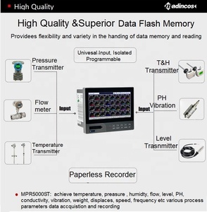MPR5000ST:7 ''Touchscreen Industrial Universal Digital 16/Kanal Farb papier loser Rekorder Datenlogger mit <span class=keywords><strong>USB</strong></span>-Ethernet