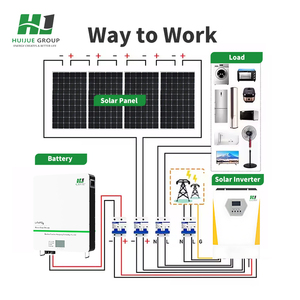 Sistema de energia solar Sistema de energia eólica 3kw 5kw 10kw 100kw gerador solar vento híbrido energia sistema casa fazenda bettery armazenamento