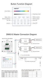 X4 DMX512 Master Dimming Panel RGBWW <strong>DMX</strong> Master <strong>Controller</strong> MiBoxer