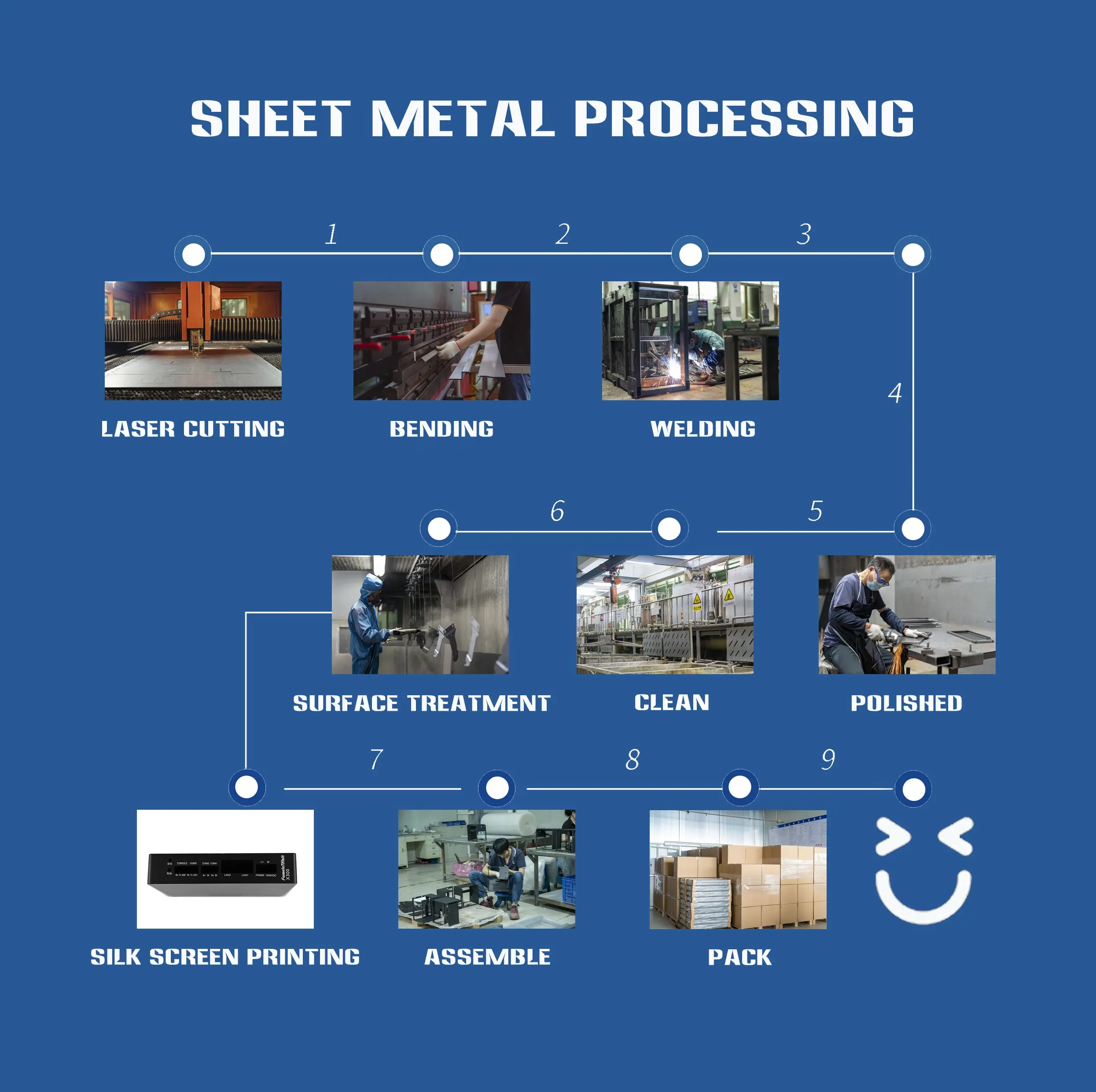 Oem Factory Custom Sheet Metal Enclosure Stainless Steel Cabinet Aluminum Electronics Instrument Box Fabrication