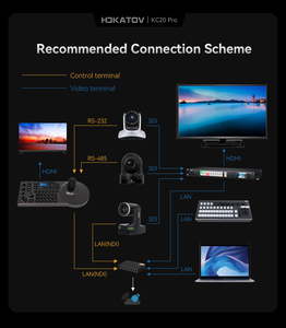 KATOV KC20 Pro IP 4D poe ndi ptz-камеры, джойстик, контроллер клавиатуры, управление Ptz-камерой с подсветкой - Product Image 5