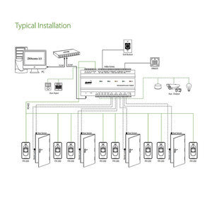 Software gratuito ZKT Inbio460 Smart Security a quattro porte con impronta digitale biometrica porta blocco accesso pannello del sistema di controllo - Product Image 2