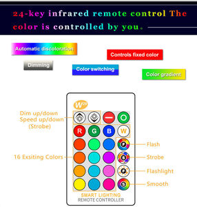 Multi Color Changing Magic Lamp <strong>5W</strong> 10W 15W E27 B22 RGB Dimmable <strong>LED</strong> Smart Bulb Light+IR Remote Control - Product Image 5