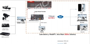 DMB 8900A L IPTV-Streaming-Encoder RTMP HTTP H.265 HEVC 1080P Single-HD-zu-IP-Live-Stream-Encoder - Product Image 2