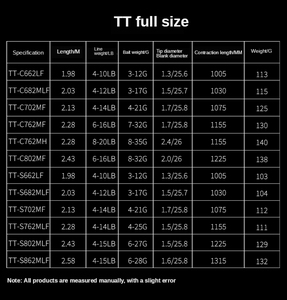 Saf cazibesi Fuji bir kılavuzları ve ECS makara koltuk 2 adet tuzlu su tatlısu hızlı orta ağır balıkçılık çubuk döküm - Product Image 3